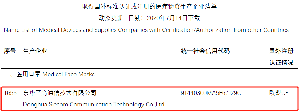  東華至高醫(yī)用口罩列入商務部出口“白名單”